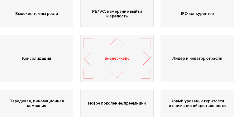 PE/VC: намерение выйти и зрелость