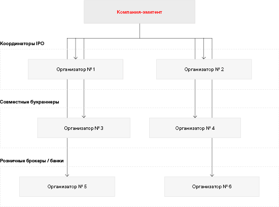 Компания-эмитент