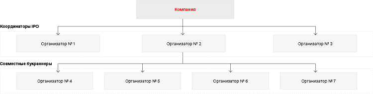 Компания