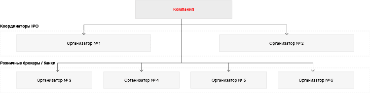 Компания